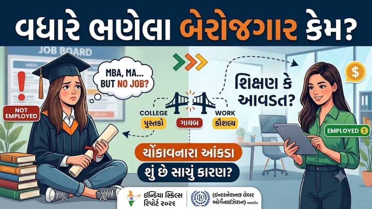 ડિગ્રી હોવા છતાં નોકરી કેમ નથી મળતી? સ્નાતકોમાં બેરોજગારીનો દર 29.1 ટકા
