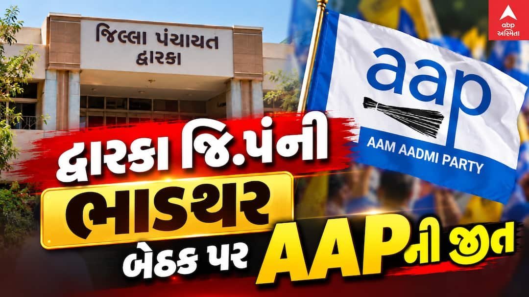 દ્વારકા જિલ્લા પંચાયતની ભાડથર બેઠક પર AAPના વીરૂ કંડોરીયાનો 3,651 મતે વિજય