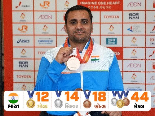 પેરા એશિયન ગેમ્સમાં ભારતને એક દિવસમાં 3 ગોલ્ડ, કુલ 44 મેડલ