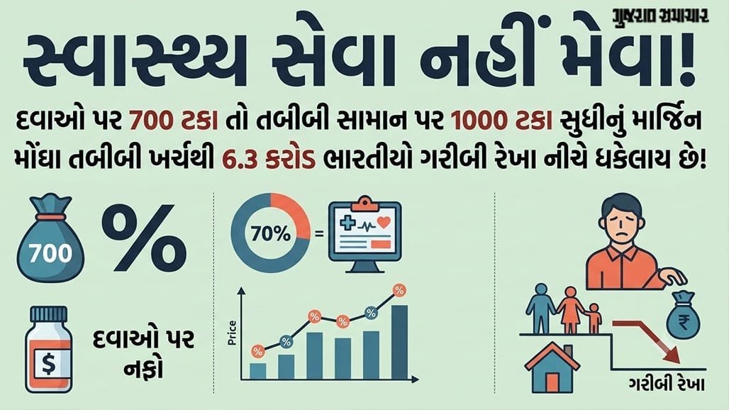 દવાઓ પર 1000% સુધીનો નફો: સુપ્રીમ કોર્ટની ચેતવણી, દર્દીઓનું શોષણ અટકાવવા 16% કેપની દરખાસ્ત