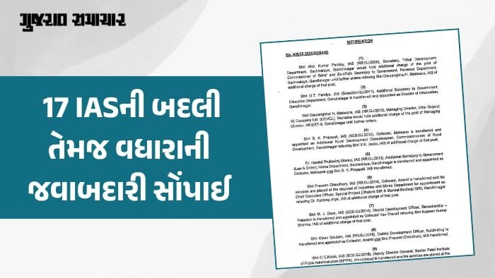Gujaratમાં 17 IAS અધિકારીઓની બદલી, આણંદ અને વાવ-થરાદના કલેક્ટર બદલાયા
