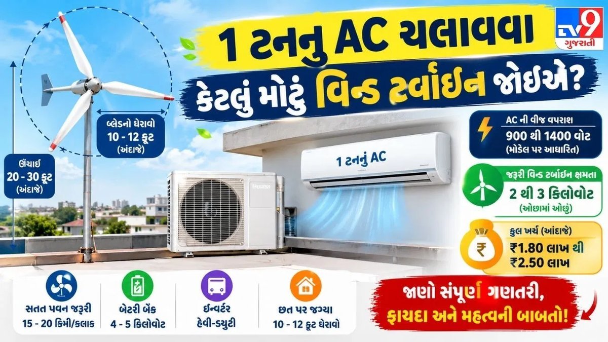 1 ટન AC ચલાવવા માટે કેટલું મોટું વિન્ડ ટર્બાઇન જોઈએ? ખર્ચ અને ગણતરી સમજો