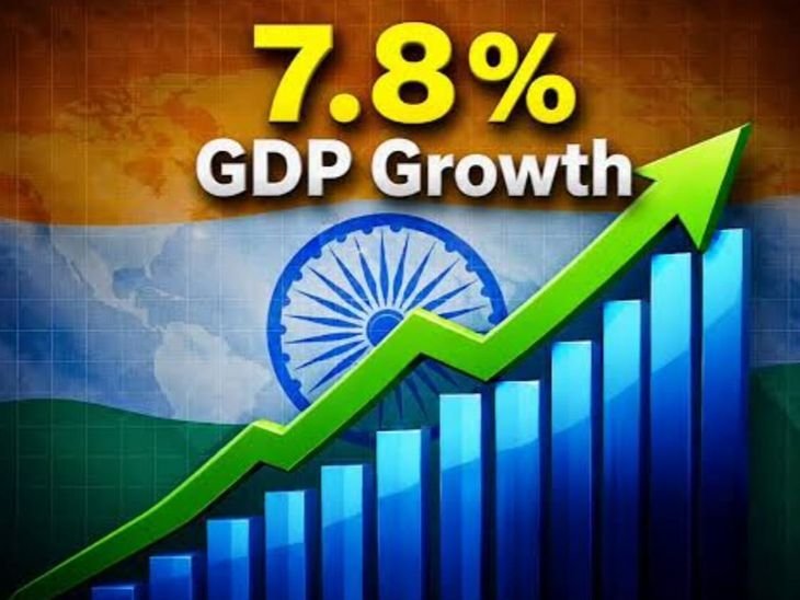 ભારતનો GDP વૃદ્ધિદર 7.8%: રોકાણકારો માટે શું અર્થ?
