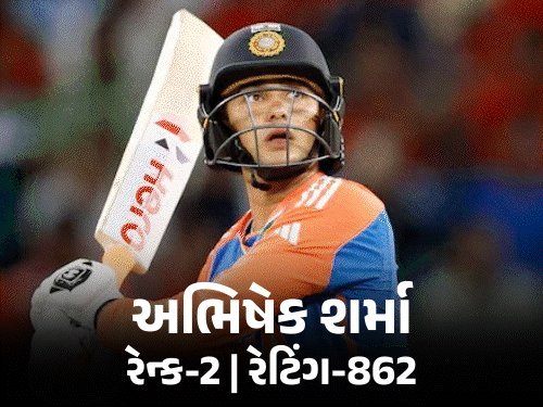 ICC T20 રેન્કિંગ: અભિષેક શર્મા બીજા સ્થાને, ઈશાન કિશન નંબર-1