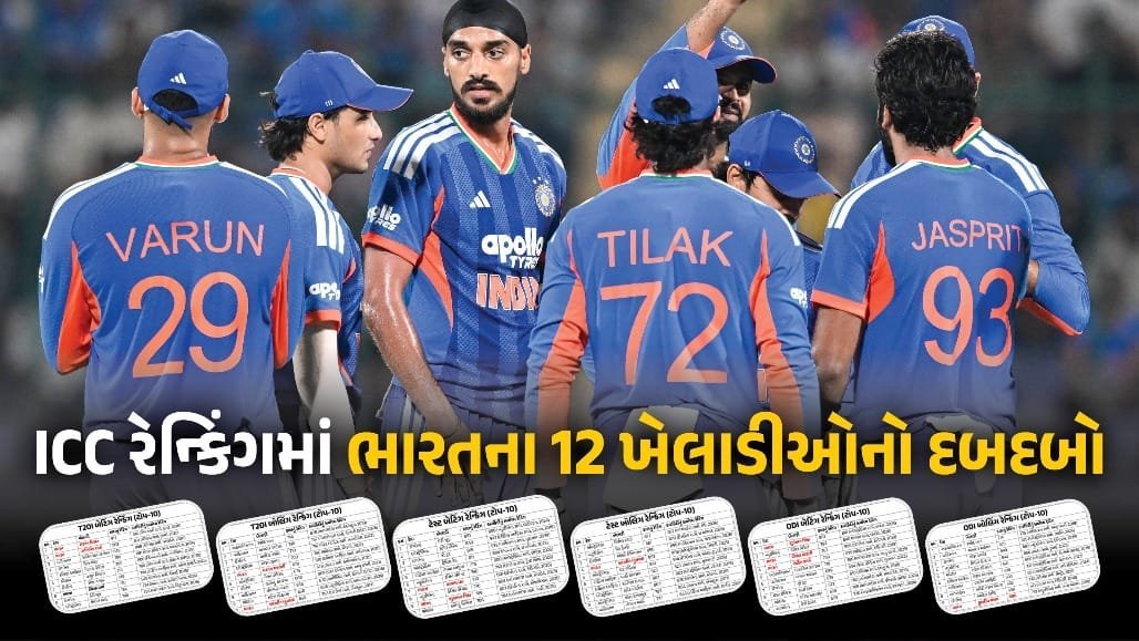 ICC T20 રેન્કિંગમાં ભારતનો દબદબો: અભિષેક શર્મા બીજા ક્રમે, ઈશાન કિશન ટોપ પર
