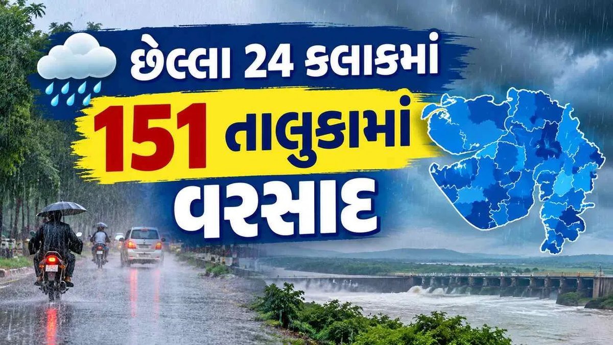 ગુજરાતમાં 32 જિલ્લાના 151 તાલુકામાં વરસાદ, માળિયામાં 131 મીમી, સિઝનનો સરેરાશ 85.79 ટકા