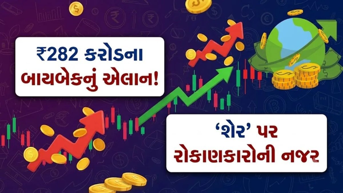 ઈમામી લિમિટેડની ₹282 કરોડના શેર બાયબેકની જાહેરાત, રોકાણકારોને ₹475 પ્રતિ શેર મળશે