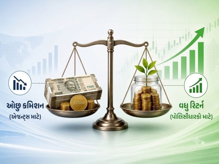 વીમા પ્રીમિયમમાંથી મોટો હિસ્સો એજન્ટના કમિશનમાં જાય છે, IRDAI હવે કમિશન પર મર્યાદા મૂકવાની તૈયારીમાં