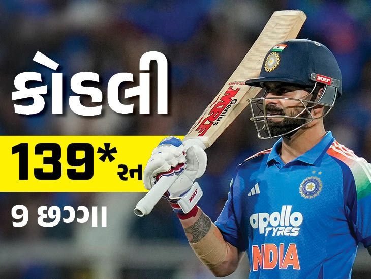 કોહલીની 139 રનની ઇનિંગ્સ: વેસ્ટ ઇન્ડીઝ સામે 6 રેકોર્ડ, સચિનનો રેકોર્ડ તોડ્યો