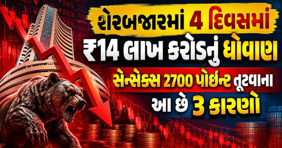 શેરબજારમાં 4 દિવસમાં ₹14 લાખ કરોડનું નુકસાન, સેન્સેક્સ 2700 પોઈન્ટ ઘટ્યો