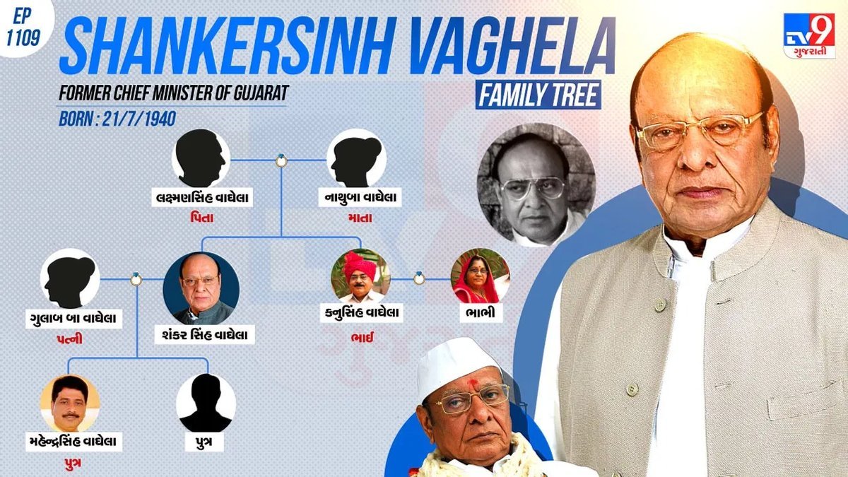 શંકરસિંહ વાઘેલા ફરી કોંગ્રેસમાં જોડાશે? ગાંધીનગરમાં ચર્ચાએ જોર પકડ્યું