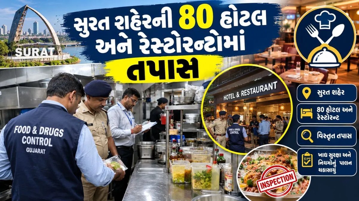 સુરતમાં ફૂડ સેફ્ટીના દરોડા: 80 હોટલ-રેસ્ટોરન્ટની તપાસ, 32ને નોટિસ, 1.09 લાખનો દંડ